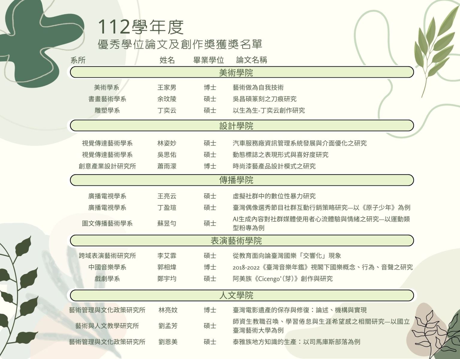 112學年度優秀學位論文與創作獎得獎名單海報